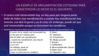 UN EJEMPLO DE ARGUMENTACIÓN COTIDIANA PARA
CARACTERIZAR LO DICHO ES EL SIGUIENTE:
• El centro está intransitable hoy, no hay paso por ninguna parte.
Debe de haber una manifestación y cuando hay manifestación hay
trancón, eso dice la gente y yo le creo; sin embargo, puede ser que
esté intransitable porque no funcionan los semáforos.
• Teniendo en cuenta lo dicho los componentes textuales de esta argumentación son:
 
