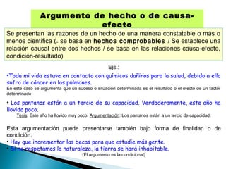 Argumento de hecho o de causa-
efecto
Se presentan las razones de un hecho de una manera constatable o más o
menos científica (₌ se basa en hechos comprobables / Se establece una
relación causal entre dos hechos / se basa en las relaciones causa-efecto,
condición-resultado)
Ejs.:
•Toda mi vida estuve en contacto con químicos dañinos para la salud, debido a ello
sufro de cáncer en los pulmones.
En este caso se argumenta que un suceso o situación determinada es el resultado o el efecto de un factor
determinado
• Los pantanos están a un tercio de su capacidad. Verdaderamente, este año ha
llovido poco.
Tesis: Este año ha llovido muy poco. Argumentación: Los pantanos están a un tercio de capacidad.
Esta argumentación puede presentarse también bajo forma de finalidad o de
condición.
• Hay que incrementar las becas para que estudie más gente.
• Si no respetamos la naturaleza, la tierra se hará inhabitable.
(El argumento es la condicional)
 