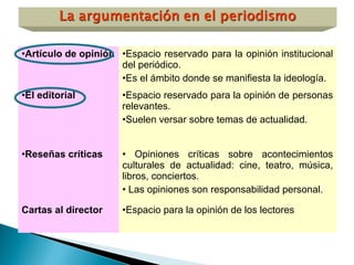 •Artículo de opinión •Espacio reservado para la opinión institucional
del periódico.
•Es el ámbito donde se manifiesta la ideología.
•El editorial •Espacio reservado para la opinión de personas
relevantes.
•Suelen versar sobre temas de actualidad.
•Reseñas críticas • Opiniones críticas sobre acontecimientos
culturales de actualidad: cine, teatro, música,
libros, conciertos.
• Las opiniones son responsabilidad personal.
Cartas al director •Espacio para la opinión de los lectores
 