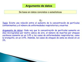 Argumento de datos
Se basa en datos concretos o estadísticas
Ej.:
Tesis: Existe una relación entre el aumento de la concentración de partículas
contaminantes y el número de enfermedades respiratorias y muertes 
Argumento de datos: Cada vez que la concentración de partículas aumenta en
diez microgramos por metro cúbico de aire, el número de muertes por ataques
cardiacos aumenta en un 1,4% y los casos de enfermedades respiratorias, como
la bronquitis, en un 3,4%. Además, los casos de ataques de asma se elevan en un
3%.
 