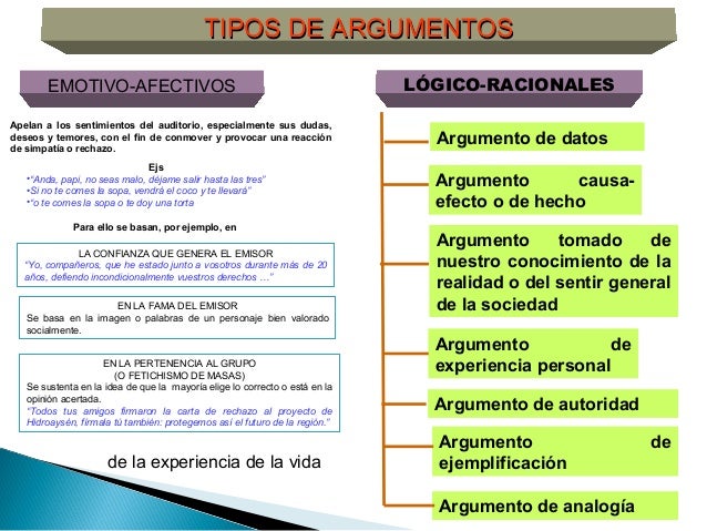 Tipos De Argumentos Logica Texto Argumentativo Argumentacion Images