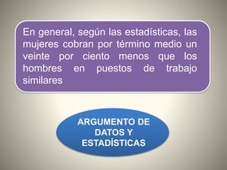 En general, según las estadísticas, las
mujeres cobran por término medio un
veinte por ciento menos que los
hombres en puestos de trabajo
similares
ARGUMENTO DE
DATOS Y
ESTADÍSTICAS
 