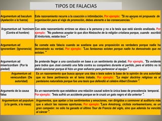 Argumentum ad baculum
(Apelación a la fuerza)
Este razonamiento recurre a la coacción o intimidación. Por ejemplo: “Si no apoyas mi propuesta de
organización para el viaje de promoción, debes atenerte a las consecuencias.”
Argumentum ad hominem
(Contra el hombre)
Con este razonamiento erróneo se ataca a la persona y no a la tesis que está siendo analizada. Por
ejemplo: “No podemos aceptar lo que dice Nietzsche de la religión cristiana porque, cuando escribió
El Anticristo, estaba loco”.
Argumentum ad
ignorantiam (Ignorancia)
Se comete esta falacia cuando se sostiene que una proposición es verdadera porque nadie ha
demostrado su verdad. Por ejemplo: “Los fantasmas existen porque nadie ha demostrado que no
existan.”
Argumentum ad
misericordiam (Por la
piedad)
Se pretende llegar a una conclusión en base a un sentimiento de piedad. Por ejemplo, “Es evidente
para todos que José cometió una falta contra su compañero durante el partido, pero el árbitro no lo
debió sancionar porque él hizo un gran esfuerzo para pertenecer al equipo”.
Argumentum ad
verecundiam (De
autoridad)
Es un razonamiento que busca apoyar una idea o tesis sobre la base de la opinión de una autoridad
que no tiene pertinencia en el tema tratado. Por ejemplo: “La mejor doctrina religiosa es el
panteísmo naturalista porque fue una tesis que defendió el célebre Albert Einstein”.
Argumento de la causa
falsa
Es un razonamiento que establece una relación causal sobre la única base de precedencia temporal.
Por ejemplo: “Inés sufrió un accidente porque se le cruzó un gato negro el día anterior”.
Argumentum ad populum
(a la gente, a la masa)
Argumentos, que apelan a los sentimientos y emociones, van dirigidos a conmover al auditorio más
que a aducir las razones oportunas. Por ejemplo:“Lace Amstrong, ciclista norteamericano, es un
gran campeón: no sólo ha ganado el último Tour de Francia del siglo, sino que además ha vencido
al cáncer”.
TIPOS DE FALACIAS
 