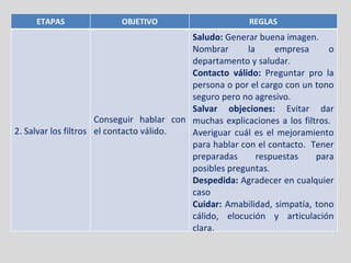 ETAPAS OBJETIVO REGLAS 2. Salvar los filtros Conseguir hablar con el contacto válido. Saludo:  Generar buena imagen. Nombrar la empresa o departamento y saludar. Contacto válido:  Preguntar pro la persona o por el cargo con un tono seguro pero no agresivo. Salvar objeciones:  Evitar dar muchas explicaciones a los filtros.  Averiguar cuál es el mejoramiento para hablar con el contacto.  Tener preparadas respuestas para posibles preguntas. Despedida:  Agradecer en cualquier caso Cuidar:  Amabilidad, simpatía, tono cálido, elocución y articulación clara. 