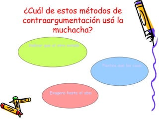 ¿Cuál de estos métodos de
contraargumentación usó la
        muchacha?
 Indicar que el otro establece falsas relaciones entre causa y efect




                                      Plantea que los casos aislados




           Exagera hasta el absurdo la idea del otro.
 