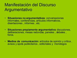 Manifestación del Discurso Argumentativo Situaciones no argumentativas : conversaciones informales, conferencias, artículos informativos, disertaciones , informes , etc.  Situaciones propiamente argumentativa :   discusiones, deliberaciones, mesas redondas, paneles , debates , foros. Medios de  comunicación : artículos de opinión y crítica , avisos y spots publicitarios , editoriales y  monólogos 