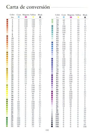 La armonia del color