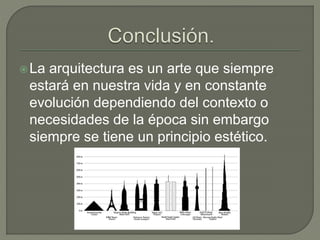 La arquitectura es un arte que siempre
estará en nuestra vida y en constante
evolución dependiendo del contexto o
necesidades de la época sin embargo
siempre se tiene un principio estético.
 