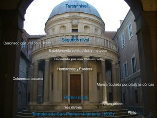Orden de columna  