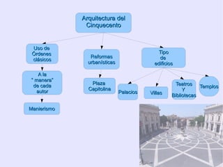 Cúpula 