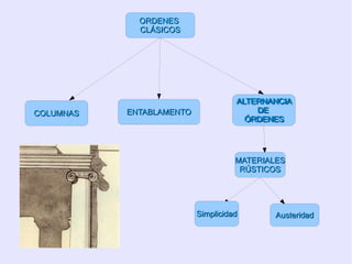 ALTERNANCIA DE  ÓRDENES ORDENES  CLÁSICOS COLUMNAS ENTABLAMENTO ALTERNANCIA DE  ÓRDENES MATERIALES RÚSTICOS Simplicidad Austeridad 