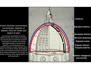 La arquitectura del renacimiento