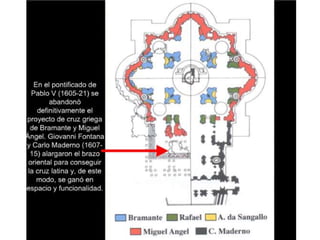 La arquitectura del renacimiento
