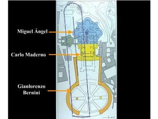 La arquitectura del renacimiento
