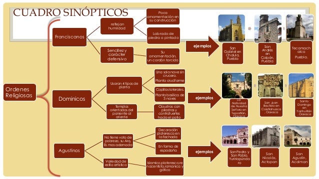 La arquitectura del virreinato