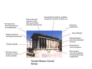 Características clásicas: equilibrio,
                          Cuatro columnas          proporción, armonía, simetría, etc.
                          exentas a cada
                          lado crean pórtico
No dispone de
                          profundo (claroscuros)                                           Carece de
gran decoración en
su entablamento                                                                            opistodomo


                                                                                               Muy estilizado
 Templo corintio de
  reducidas dimensiones
                                                                                           Pseudoperíptero
                                                                                           (columnas adosadas
                                                                                            al muro)
  Templo hexástilo
                                                                                           Construido en
                                                                                           honor a Augusto

                                                                                           Sobre podium
 Romanos ubican
                                                                                           con solo escalinata
 templos en centro
                                                                                           frontal (potencia eje
 de las ciudades
                                                                                           longitudinal)


                                 Templo Maison Carreè
                                 Nimes
 