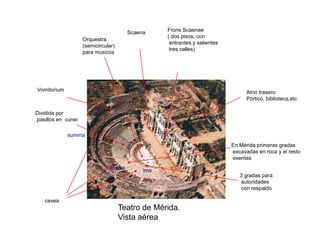 Scaena     Frons Scaenae
                                                   ( dos pisos, con
                    Orquestra
                                                    entrantes y salientes
                    (semicircular)
                                                    tres calles)
                    para músicos




Vomitorium                                                                        Atrio trasero
                                                                                  Pórtico, biblioteca,etc.

Dividida por
pasillos en cunei

             summa
                                                                            En Mérida primeras gradas
                                                                            excavadas en roca y el resto
                                                                            exentas
                                media        ima
                                                                               3 gradas para
                                                                               autoridades
                                                                               con respaldo

   cavea
                                     Teatro de Mérida.
                                     Vista aérea
 