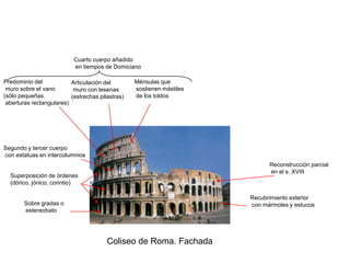 Cuarto cuerpo añadido
                           en tiempos de Domiciano

Predominio del            Articulación del        Ménsulas que
 muro sobre el vano        muro con lesenas       sostienen mástiles
(sólo pequeñas            (estrechas pilastras)   de los toldos
 aberturas rectangulares)




Segundo y tercer cuerpo
con estatuas en intercolumnios
                                                                             Reconstrucción parcial
                                                                             en el s. XVIII
  Superposición de órdenes
  (dórico, jónico, corintio)

                                                                       Recubrimiento exterior
        Sobre gradas o                                                 con mármoles y estucos
        estereobato




                                        Coliseo de Roma. Fachada
 