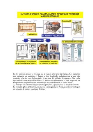 En los templos griegos se produce una evolución a lo largo del tiempo. Los ejemplos
más antiguos son estrechos y largos, e irán tendiendo paulatinamente a una más
armónica relación entre la longitud y la anchura del edificio, llegándose a fijar en la
época clásica una proporción idónea: el número de columnas en el lado mayor de un
templo debía ser justo el doble más una que las que hubiera en su frente menor.
Al principio las columnas se colocan muy próximas y poco a poco se irán distanciando.
La cubierta plana al interior, se dispone a dos aguas por fuera, estando formada por
un armazón de madera recubierto de tejas.
 