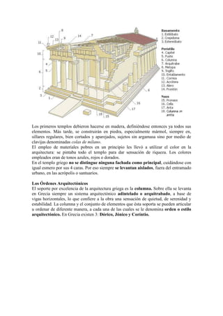 Los primeros templos debieron hacerse en madera, definiéndose entonces ya todos sus
elementos. Más tarde, se construirán en piedra, especialmente mármol, siempre en,
sillares regulares, bien cortados y aparejados, sujetos sin argamasa sino por medio de
clavijas denominadas colas de milano.
El empleo de materiales pobres en un principio les llevó a utilizar el color en la
arquitectura: se pintaba todo el templo para dar sensación de riqueza. Los colores
empleados eran de tonos azules, rojos o dorados.
En el templo griego no se distingue ninguna fachada como principal, cuidándose con
igual esmero por sus 4 caras. Por eso siempre se levantan aislados, fuera del entramado
urbano, en las acrópolis o santuarios.

Los Órdenes Arquitectónicos
El soporte por excelencia de la arquitectura griega es la columna. Sobre ella se levanta
en Grecia siempre un sistema arquitectónico adintelado o arquitrabado, a base de
vigas horizontales, lo que confiere a la obra una sensación de quietud, de serenidad y
estabilidad. La columna y el conjunto de elementos que ésta soporta se pueden articular
u ordenar de diferente manera, a cada una de las cuales se le denomina orden o estilo
arquitectónico. En Grecia existen 3: Dórico, Jónico y Coríntio.
 