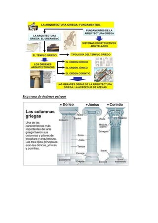 Esquema de órdenes griegos
 