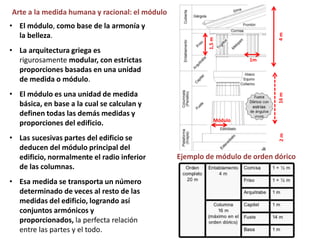 Arte a la medida humana y racional: el módulo
Ejemplo de módulo de orden dórico
Módulo
16m4m2m
1,5m
1m
• El módulo, como base de la armonía y
la belleza.
• La arquitectura griega es
rigurosamente modular, con estrictas
proporciones basadas en una unidad
de medida o módulo.
• El módulo es una unidad de medida
básica, en base a la cual se calculan y
definen todas las demás medidas y
proporciones del edificio.
• Las sucesivas partes del edificio se
deducen del módulo principal del
edificio, normalmente el radio inferior
de las columnas.
• Esa medida se transporta un número
determinado de veces al resto de las
medidas del edificio, logrando así
conjuntos armónicos y
proporcionados, la perfecta relación
entre las partes y el todo.
 