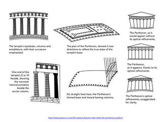 http://www.greece-is.com/the-optical-illusions-that-make-the-parthenon-perfect/
 