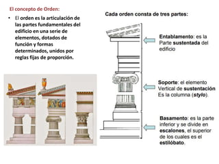 • El orden es la articulación de
las partes fundamentales del
edificio en una serie de
elementos, dotados de
función y formas
determinados, unidos por
reglas fijas de proporción.
El concepto de Orden:
 