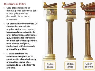 • Cada orden relaciona las
distintas partes del edificio con
el todo y determina su
decoración de un modo
armonioso.
• Un orden arquitectónico es: un
sistema de composición
arquitectónica, unas normas,
basado en la combinación de
unos determinados elementos
que, relacionados entre sí de
un modo coherente a partir de
unas normas prefijadas,
conferían al edificio armonía,
proporción y unidad.
• El orden establece los
elementos a emplear en la
construcción y las relaciones y
proporciones entre ellos,
asegurando así la belleza y la
armonía.
El concepto de Orden:
 