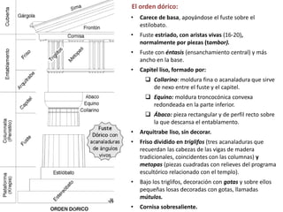 • Carece de basa, apoyándose el fuste sobre el
estilobato.
• Fuste estriado, con aristas vivas (16-20),
normalmente por piezas (tambor).
• Fuste con éntasis (ensanchamiento central) y más
ancho en la base.
• Capitel liso, formado por:
 Collarino: moldura fina o acanaladura que sirve
de nexo entre el fuste y el capitel.
 Equino: moldura troncocónica convexa
redondeada en la parte inferior.
 Ábaco: pieza rectangular y de perfil recto sobre
la que descansa el entablamento.
• Arquitrabe liso, sin decorar.
• Friso dividido en triglifos (tres acanaladuras que
recuerdan las cabezas de las vigas de madera
tradicionales, coincidentes con las columnas) y
metopas (piezas cuadradas con relieves del programa
escultórico relacionado con el templo).
• Bajo los triglifos, decoración con gotas y sobre ellos
pequeñas losas decoradas con gotas, llamadas
mútulos.
• Cornisa sobresaliente.
El orden dórico:
 