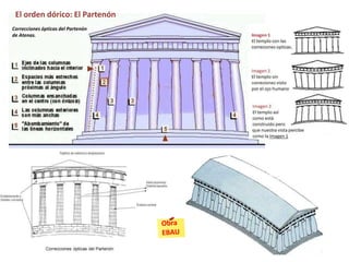 El orden dórico: El Partenón
Correcciones ópticas del Partenón
de Atenas.
 