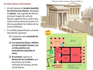 El orden jónico: El Erecteion
• Al este aparece el templo hexástilo
(6 columnas) de Atenea. Albergaba
el xoanon más sagrado de Atenea,
principal imagen de culto de
Atenas, regalo de Zeus, ante la que
ardía la llama eterna de aceite y en
ella se guardaban los trofeos de las
Guerras Médicas.
• En sentido perpendicular y al oeste
del anterior aparecen:
 Un pórtico norte tetrástilo (4
columnas).
 Los santuarios Butes, Hefesto
y el de Poseidón-Erecteo, con
un falso pórtico con
semicolumas adosadas al
muro.
 Al suroeste, aparece el
Pórtico de las Cariátides, que
da acceso a la tumba-
santuario de Cecrops, primer
rey de Atenas.
Mnesiclés, ¿Filocles?: Erecteion, Atenas, 421-406 a. C.
 