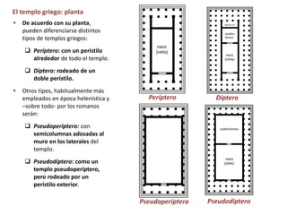 El templo griego: planta
• De acuerdo con su planta,
pueden diferenciarse distintos
tipos de templos griegos:
 Períptero: con un peristilo
alrededor de todo el templo.
 Díptero: rodeado de un
doble peristilo.
• Otros tipos, habitualmente más
empleados en época helenística y
–sobre todo- por los romanos
serán:
 Pseudoperíptero: con
semicolumnas adosadas al
muro en los laterales del
templo.
 Pseudodíptero: como un
templo pseudoperíptero,
pero rodeado por un
peristilo exterior.
Períptero Díptero
Pseudoperíptero Pseudodíptero
 
