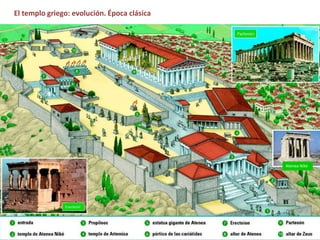 El templo griego: evolución. Época clásica
Atenea Niké
 