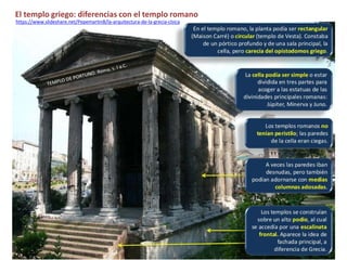 El templo griego: diferencias con el templo romano
https://www.slideshare.net/PepemartinB/la-arquitectura-de-la-grecia-clsica
 