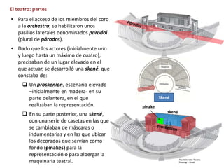 El teatro: partes
• Para el acceso de los miembros del coro
a la orchestra, se habilitaron unos
pasillos laterales denominados parodoi
(plural de párodos).
• Dado que los actores (inicialmente uno
y luego hasta un máximo de cuatro),
precisaban de un lugar elevado en el
que actuar, se desarrolló una skené, que
constaba de:
 Un proskenion, escenario elevado
–inicialmente en madera- en su
parte delantera, en el que
realizaban la representación.
 En su parte posterior, una skené,
con una serie de casetas en las que
se cambiaban de máscaras o
indumentarias y en las que ubicar
los decorados que servían como
fondo (pinakes) para la
representación o para albergar la
maquinaria teatral.
Skené
pinake
 