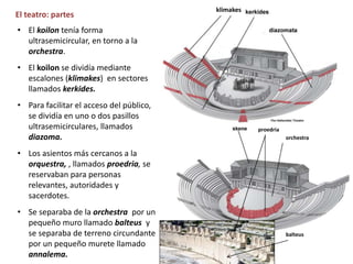 El teatro: partes
• El koilon tenía forma
ultrasemicircular, en torno a la
orchestra.
• El koilon se dividía mediante
escalones (klimakes) en sectores
llamados kerkides.
• Para facilitar el acceso del público,
se dividía en uno o dos pasillos
ultrasemicirculares, llamados
diazoma.
• Los asientos más cercanos a la
orquestra, , llamados proedria, se
reservaban para personas
relevantes, autoridades y
sacerdotes.
• Se separaba de la orchestra por un
pequeño muro llamado balteus y
se separaba de terreno circundante
por un pequeño murete llamado
annalema.
klimakes
proedria
orchestra
balteus
 