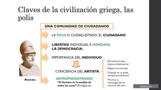 Claves de la civilización griega, las
polis
 