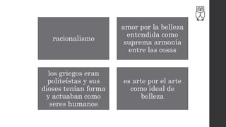 racionalismo
amor por la belleza
entendida como
suprema armonía
entre las cosas
los griegos eran
politeístas y sus
dioses tenían forma
y actuaban como
seres humanos
es arte por el arte
como ideal de
belleza
 