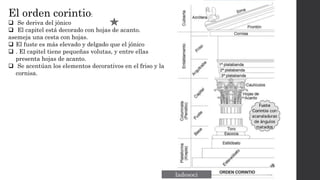 El orden corintio:
❑ Se deriva del jónico
❑ El capitel está decorado con hojas de acanto.
asemeja una cesta con hojas.
❑ El fuste es más elevado y delgado que el jónico
❑ . El capitel tiene pequeñas volutas, y entre ellas
presenta hojas de acanto.
❑ Se acentúan los elementos decorativos en el friso y la
cornisa.
 