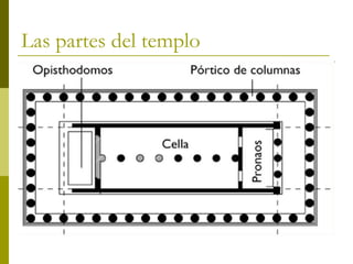 Las partes del templo 