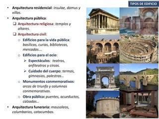 • Arquitectura residencial: insulae, domus y
villas.
• Arquitectura pública:
 Arquitectura religiosa: templos y
altares.
 Arquitectura civil:
o Edificios para la vida pública:
basílicas, curias, bibliotecas,
mercados….
o Edificios para el ocio:
 Espectáculos: teatros,
anfiteatros y circos.
 Cuidado del cuerpo: termas,
gimnasios, palestras…
o Monumentos conmemorativos:
arcos de triunfo y columnas
conmemorativas.
o Obra pública: puentes, acueductos,
calzadas…
• Arquitectura funeraria: mausoleos,
columbarios, catacumbas.
TIPOS DE EDIFICIO
 
