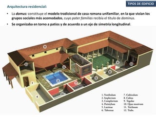 • La domus: constituye el modelo tradicional de casa romana unifamiliar, en la que vivían los
grupos sociales más acomodados, cuyo pater familias recibía el título de dominus.
• Se organizaba en torno a patios y de acuerdo a un eje de simetría longitudinal.
TIPOS DE EDIFICIO
Arquitectura residencial:
 