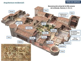 Triclinium
Oecus
Gran salón
Patio
Torre
Torre
Entrada
Torre
Torre
Galería
Peristilo
Despensa
Termas
Letrinas
Cocina
Cubiculum
Sala absidial
con hipocaustum
¿triclinium?
Pérgolas
Triclinium
Reconstrucción virtual de la Villa romana
de la Olmeda, Palencia. S. IV d. C.
Habitaciones
del servicio
Arquitectura residencial: TIPOS DE EDIFICIO
 