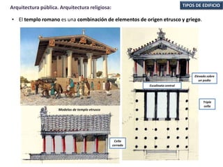 • El templo romano es una combinación de elementos de origen etrusco y griego.
TIPOS DE EDIFICIOArquitectura pública. Arquitectura religiosa:
Modelos de templo etrusco
Triple
cella
Elevado sobre
un podio
Escalinata central
Cella
cerrada
 