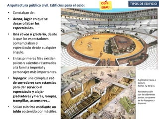 • Constaban de:
• Arena, lugar en que se
desarrollaban los
espectáculos.
• Una cávea o graderío, desde
la que los espectadores
contemplaban el
espectáculo desde cualquier
ángulo.
• En las primeras filas existían
palcos y asientos reservados
a la familia imperial y
personajes más importantes.
• Hipogeo: una compleja red
de corredores con estancias
para dar servicio al
espectáculo y alojar
gladiadores y fieras, rampas,
trampillas, ascensores…
• Solían cubrirse mediante un
toldo sostenido por mástiles.
TIPOS DE EDIFICIOArquitectura pública civil. Edificios para el ocio:
Arena
Hipogeo
Cávea Palco preferente
Anfiteatro Flavio o
Coliseo.
Roma. 72-80 d. C.
Reconstrucción
con las diferentes
partes y esquema
de los hipogeos y
la arena.
 