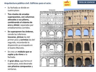 • Su fachada se divide en
cuatro pisos:
• Tres niveles de arcadas
superpuestas, con columnas
adosadas a sus pilares,
combinando el sistema de
arco y dintel, separadas por
entablamentos corridos.
• Se superponen los órdenes,
siendo las inferiores
toscanas, jónicas las del
primer piso y corintias las del
segundo, recordando la
disposición ya ensayada en
el teatro Marcelo.
• Se crea un módulo que se
repite y da ritmo a la
fachada.
• El gran ático, que forma el
cuarto piso, está decorado
con pilastras compuestas y
ventanas.
TIPOS DE EDIFICIOArquitectura pública civil. Edificios para el ocio:
Toscano
Jónico
Corintio
Compuesto
 