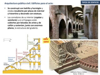 Mujeres
y esclavos
Plebeyos
pobres
Plebeyos
ricos
Podium
Senadores
Maenianum
Primum
Caballeros
Maeniaumsecundum
Immun
Summum:
Maeniaumsecunduminlegnis
• Se construyó con ladrillo y hormigón y
estaba recubierto por placas de mármol
y travertino y decorado con estatuas.
• Los corredores de su interior (cryptae y
vomitoria) y en el hipogeo están
cubiertos por bóvedas de arista y de
cañón y sostenían, junto con enormes
pilares, la estructura del graderío.
TIPOS DE EDIFICIOArquitectura pública civil. Edificios para el ocio:
Anfiteatro Flavio o Coliseo.
Roma. 72-80 d. C.
 