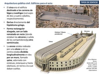 • El circo era el edificio
destinado a las carreras de
bigas y cuadrigas (carruajes
de dos y cuatro caballos,
respectivamente).
• Deriva directamente del
hipódromo griego.
• Forma rectangular
alargada, con un lado
rematado en recto (donde
estaban las cárceres o salida
de los competidores) y otro
semicircular.
• La arena estaba rodeada
por una cávea y en su
centro estaba dividida
longitudinalmente en dos
por un muro, llamado
spina, adornado con
estatuas, estanques y hasta
obeliscos, en torno a la cual
daban vueltas.
TIPOS DE EDIFICIOArquitectura pública civil. Edificios para el ocio:
Circo Máximo.
Roma.
Medía 600 m de
largo y 200 de
ancho, y podía
albergar 260.000
espectadores
Cárceres
Cávea
Pulvinar: Tribuna
presidencial
Meta
Meta
 