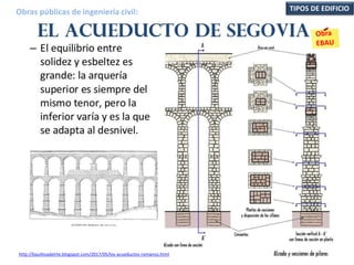 Obras públicas de ingeniería civil: TIPOS DE EDIFICIO
http://baulitoadelrte.blogspot.com/2017/05/los-acueductos-romanos.html
 